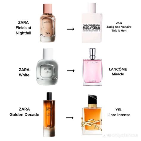 gucci guilty dupe zara|zara juicy perfume dupe.